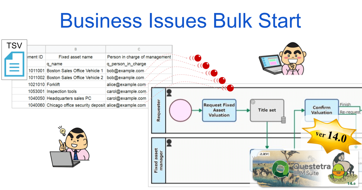 Questetra: No-Code development platform v14.0, Bulk Work Start Added