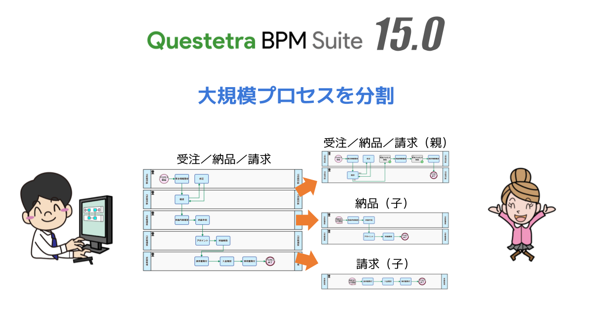 ノーコード開発プラットフォームv15.0、サブプロセス機能を強化