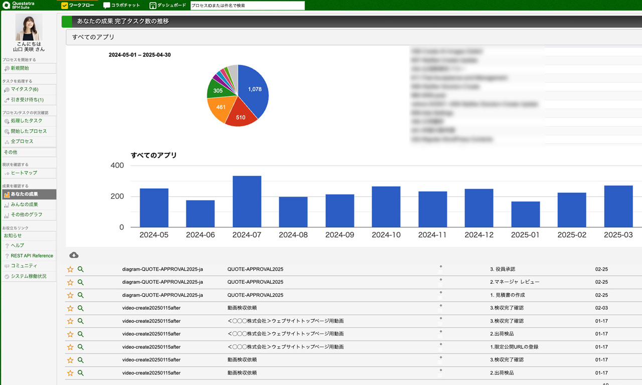 モニタリング機能