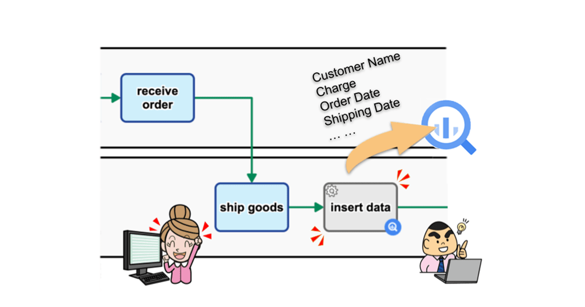 Cloud BPM v13.2, Google BigQuery Integrated