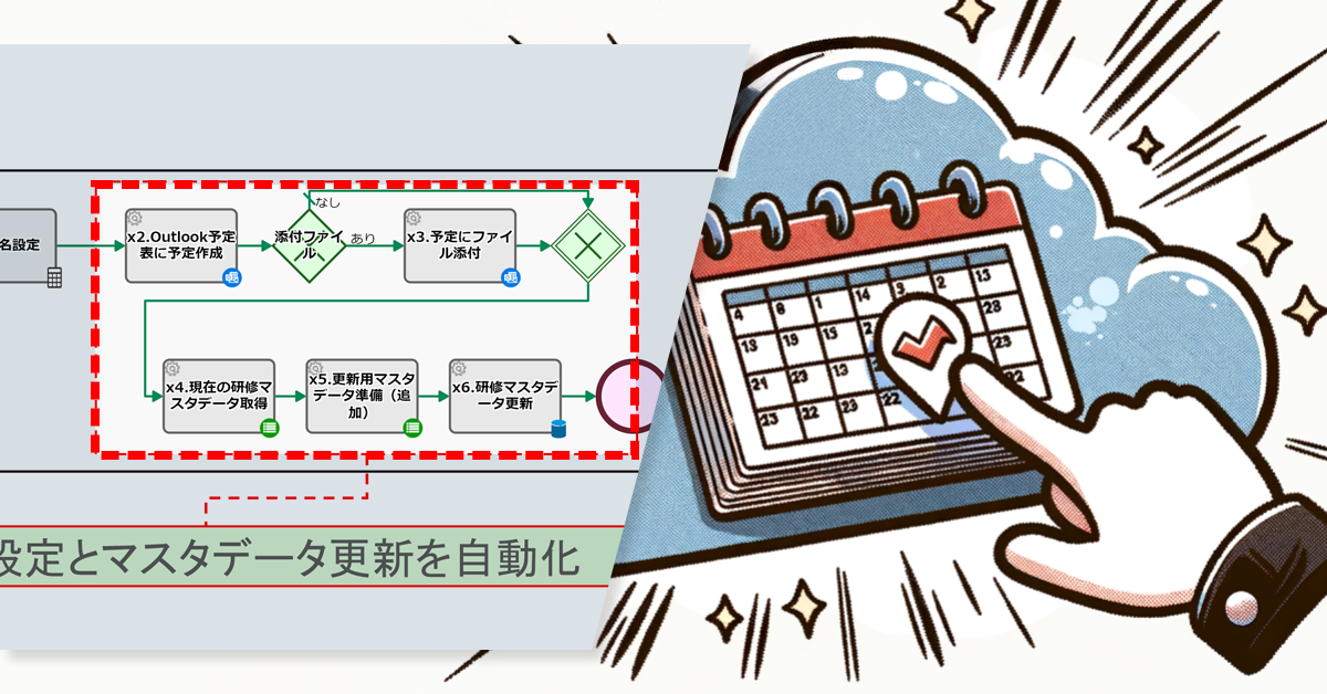 研修予定追加に伴う作業を自動化
