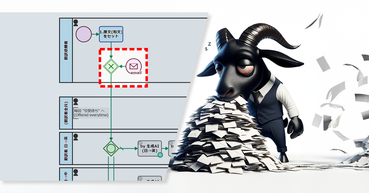 メール転送で翻訳プロセスを起動