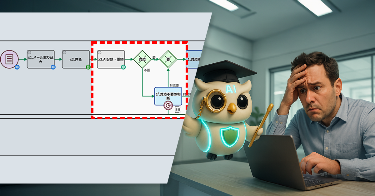 問合メールをAIで選別