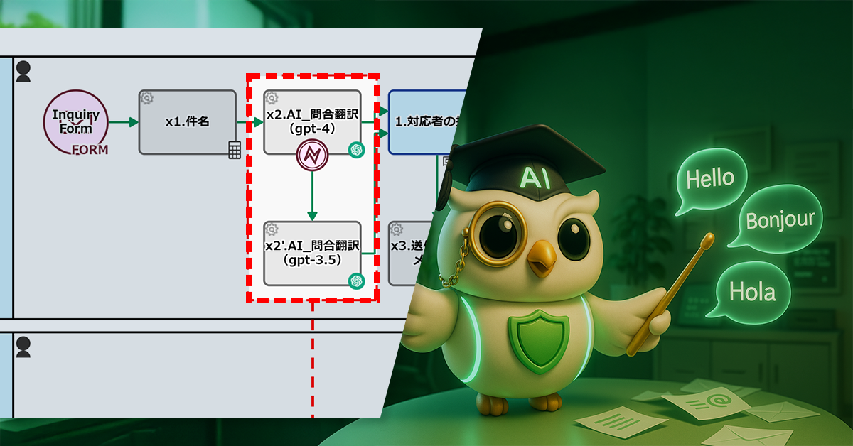 AIによる問い合わせの自動翻訳