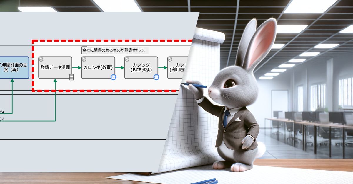 ISMS年間計画、自動カレンダ登録