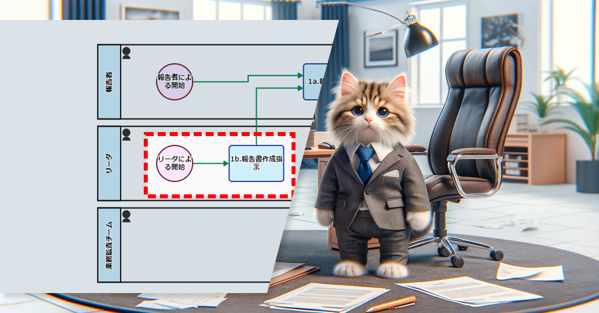 オペミス報告を遅滞なく