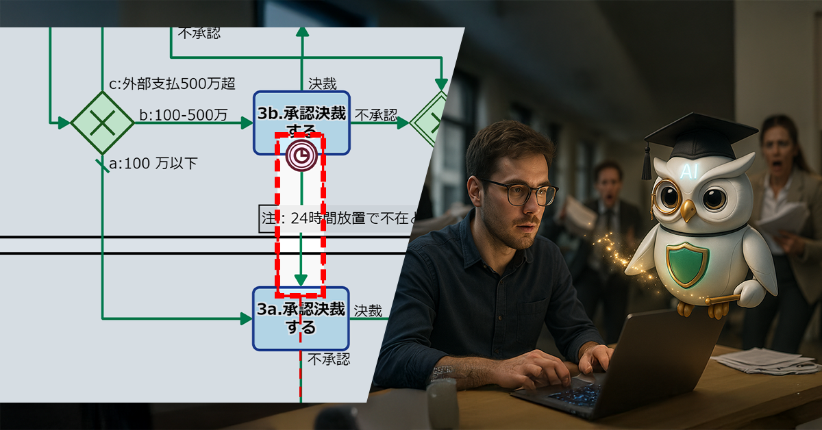 一定時間経過による代理決裁