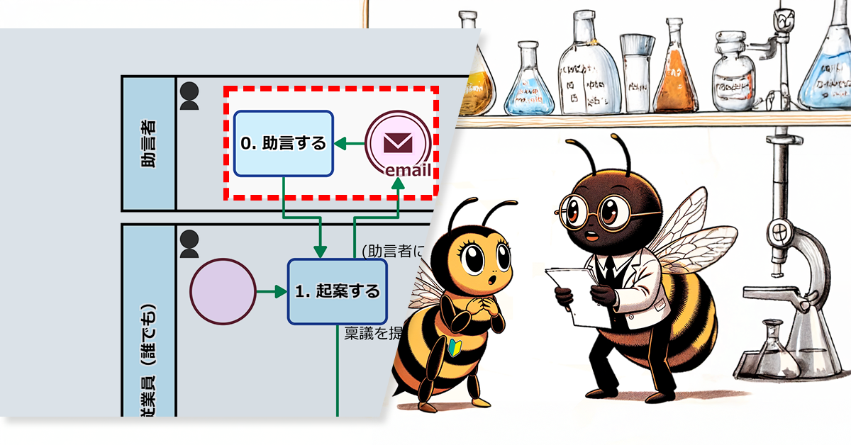 稟議プロセスは「準備」が全て