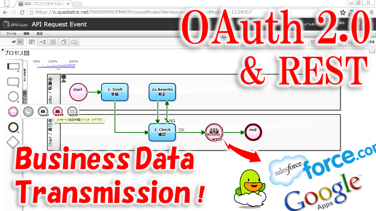 Cloud Workflow v9.8 Enhanced Mashup Function