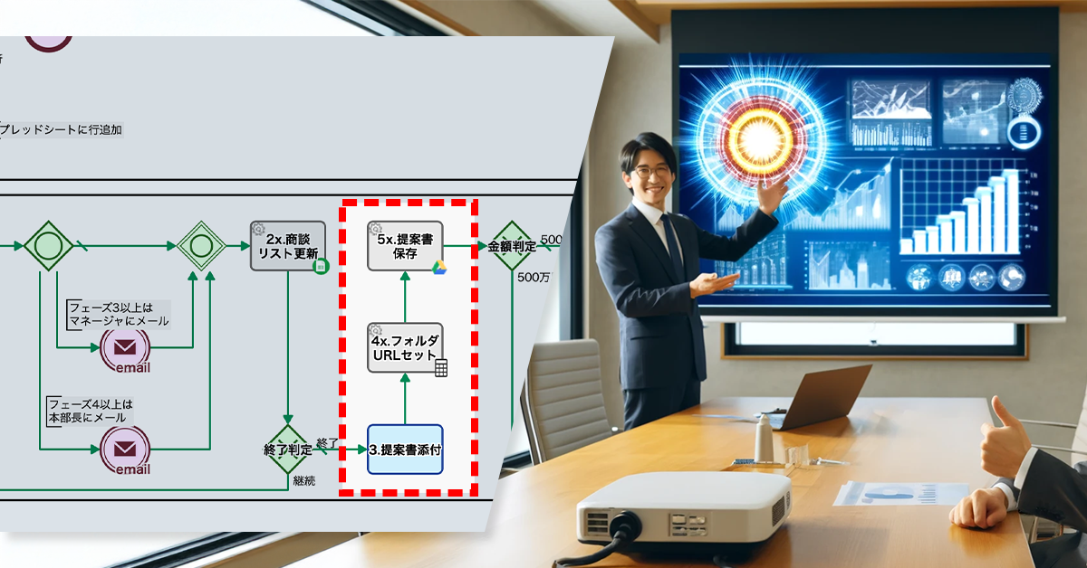 提案書の散在を防ぎナレッジを蓄積
