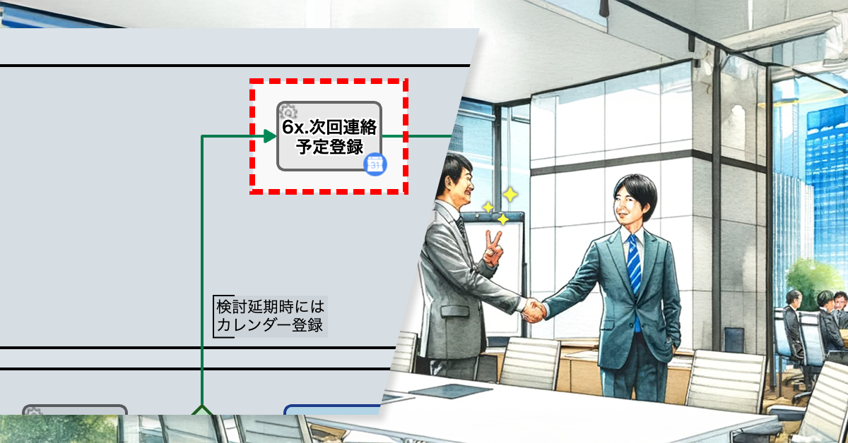 検討延期商談を自動でリスタート