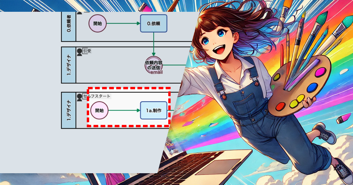 デザイナの自律性を高める