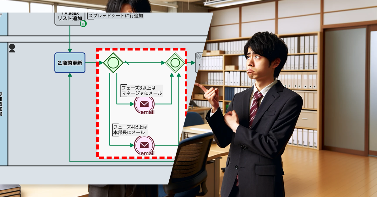 重要商談は自動で進捗共有