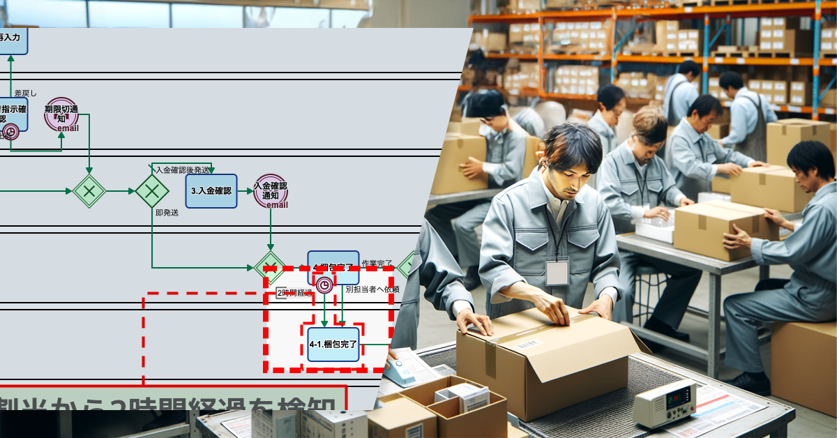 遅延作業を別スタッフへ自動割当