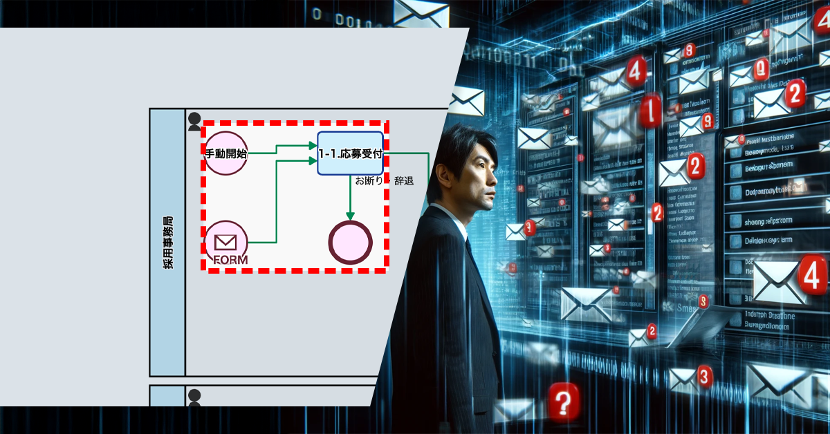 メールレスで採用応募者情報を共有