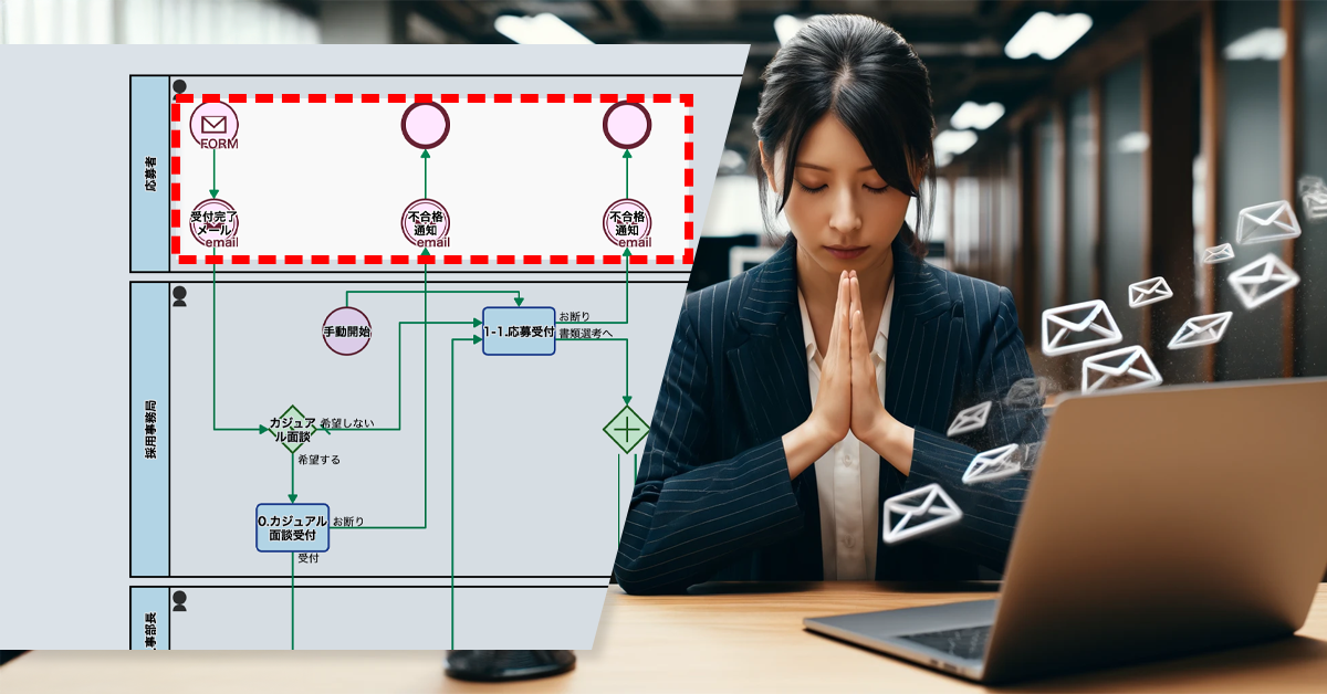 不採用通知こそ定型文を自動送信