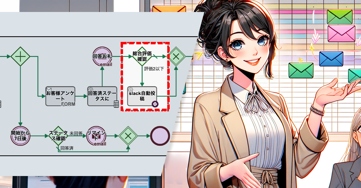 対応すべき問題を素早く見つける