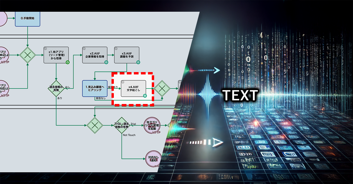議事録作成を自動化し失念を防ぐ