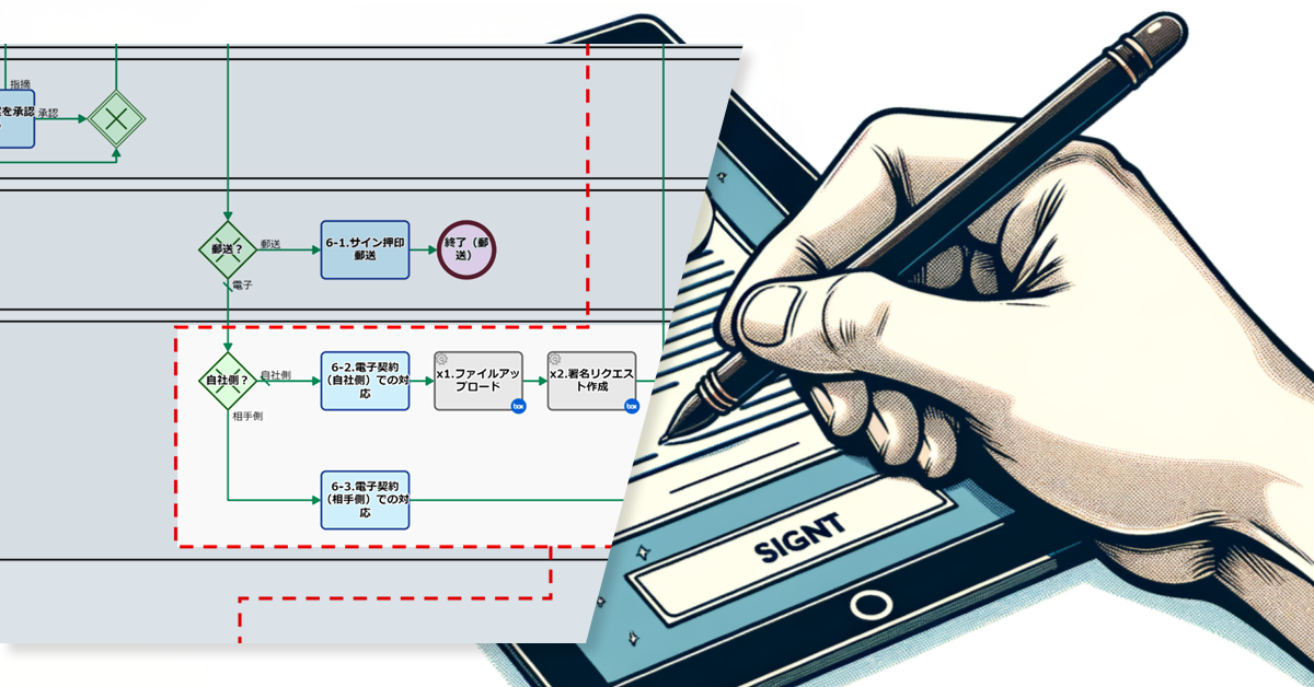 契約締結までの進捗を一元管理