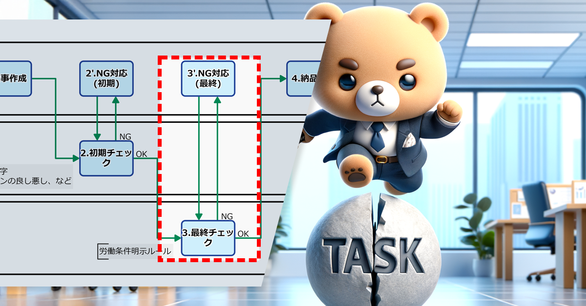 人材採用広告チェックの高速化