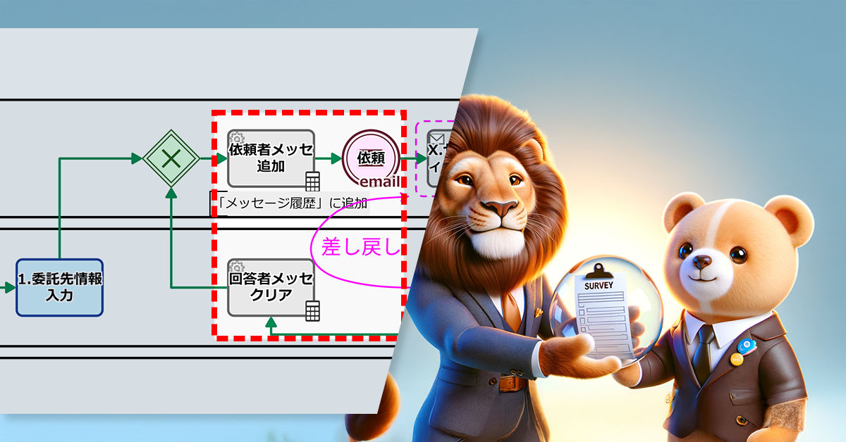 取引先に差戻せるISMS委託先評価