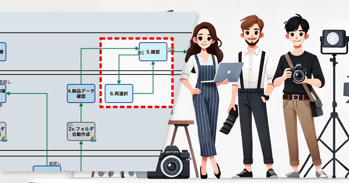 EC運営を強化する撮影フロー