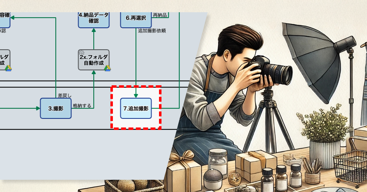 撮影のやり直しを減らす