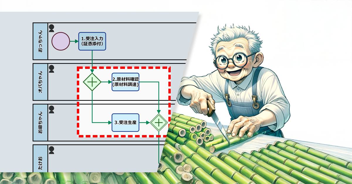 工程並列化で短納期に勝つ!