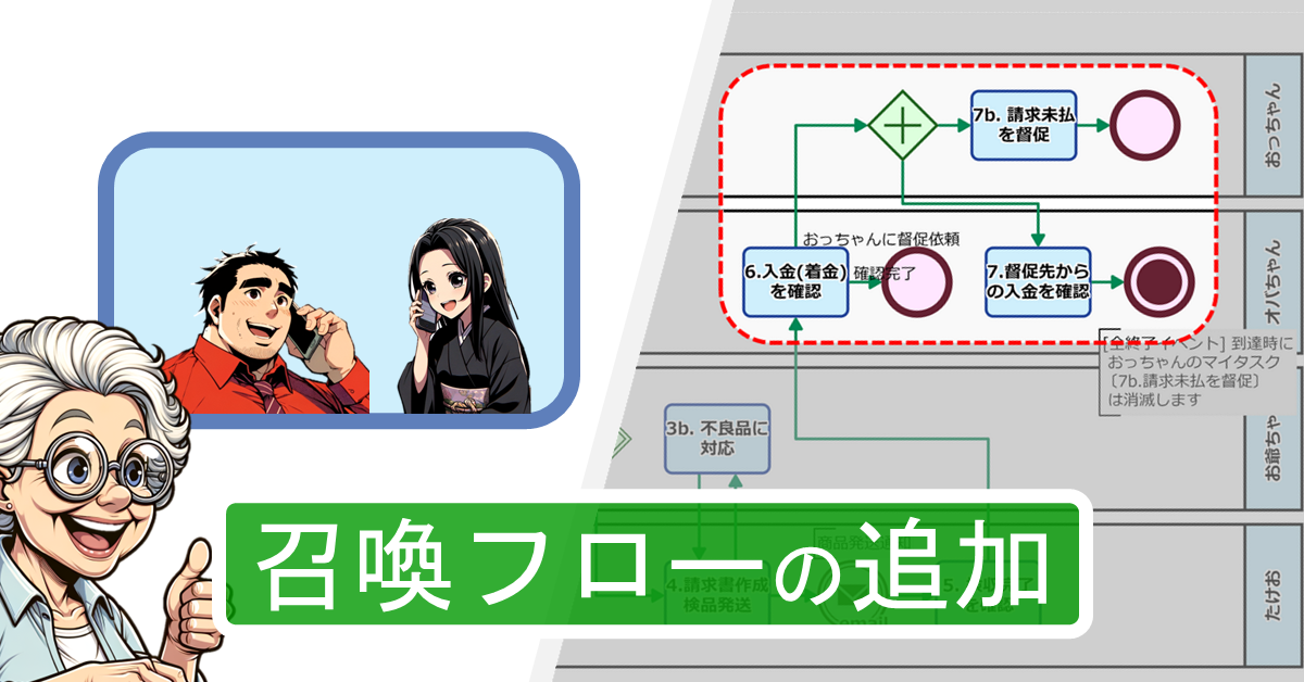営業マンを召喚できる督促フロー