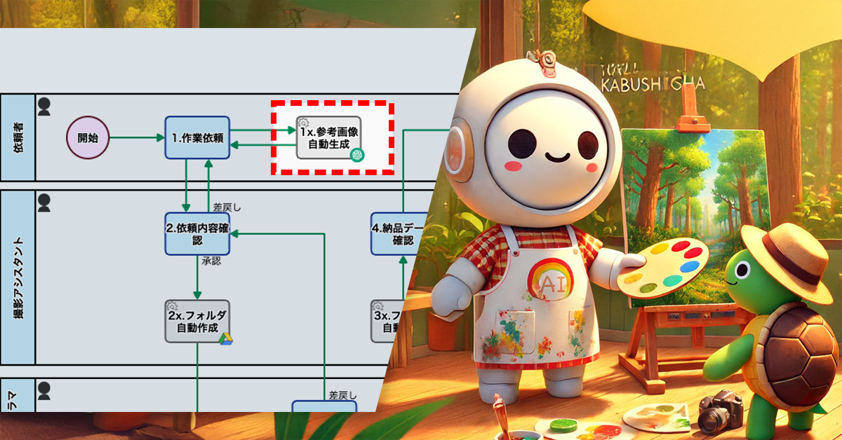 撮影ワークフローにも生成AIを