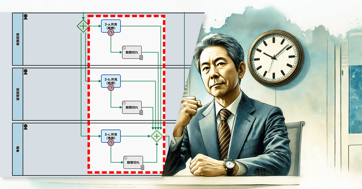 稟議申請、締切設定で責任感も向上