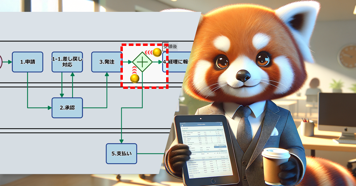 購買業務、発注事実を素早く把握