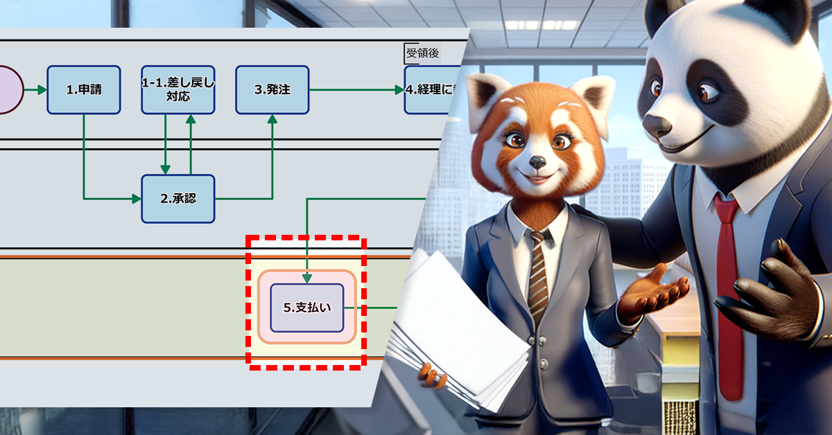 購買業務、未払いリストの簡単作成