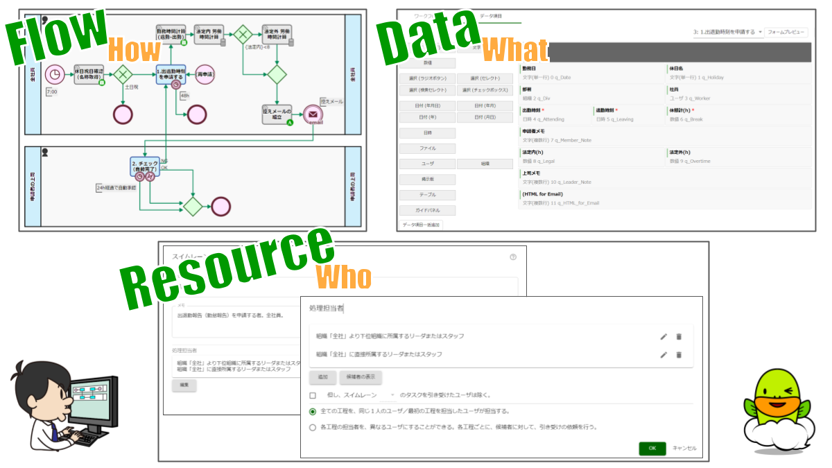 ワークフロー・アプリとは？
