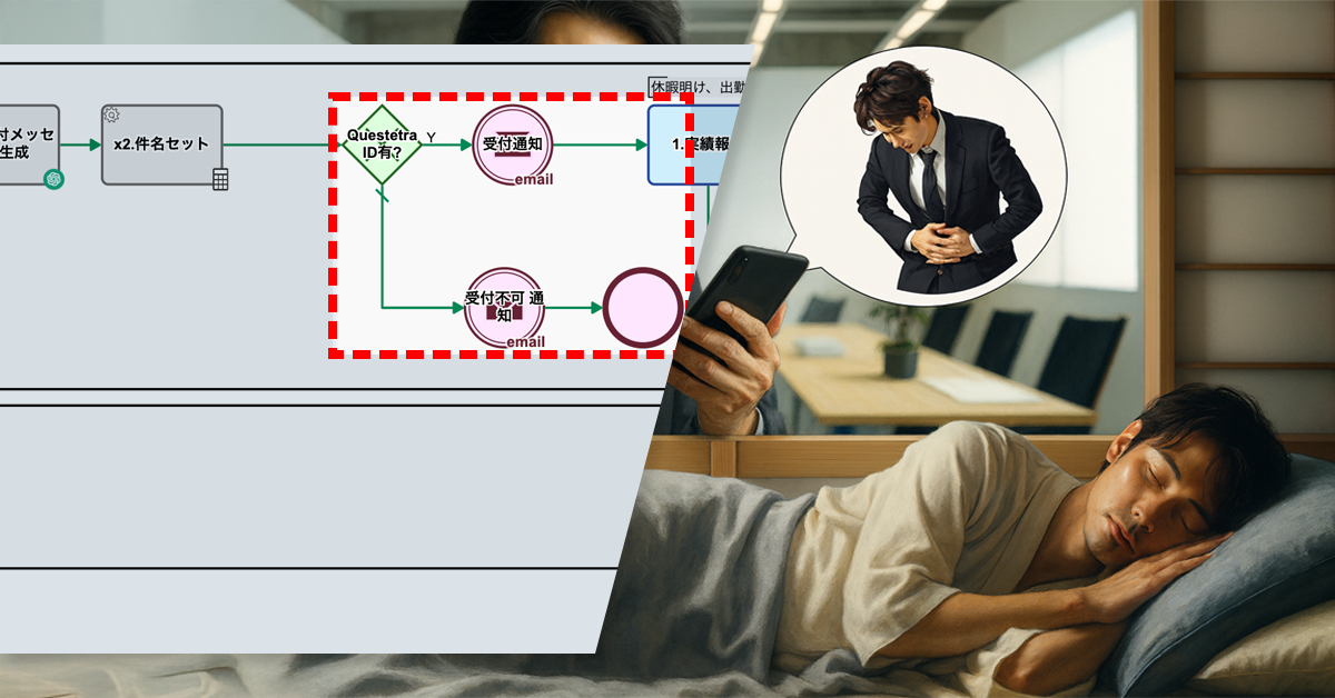 Web欠勤申請で受付を無人化へ