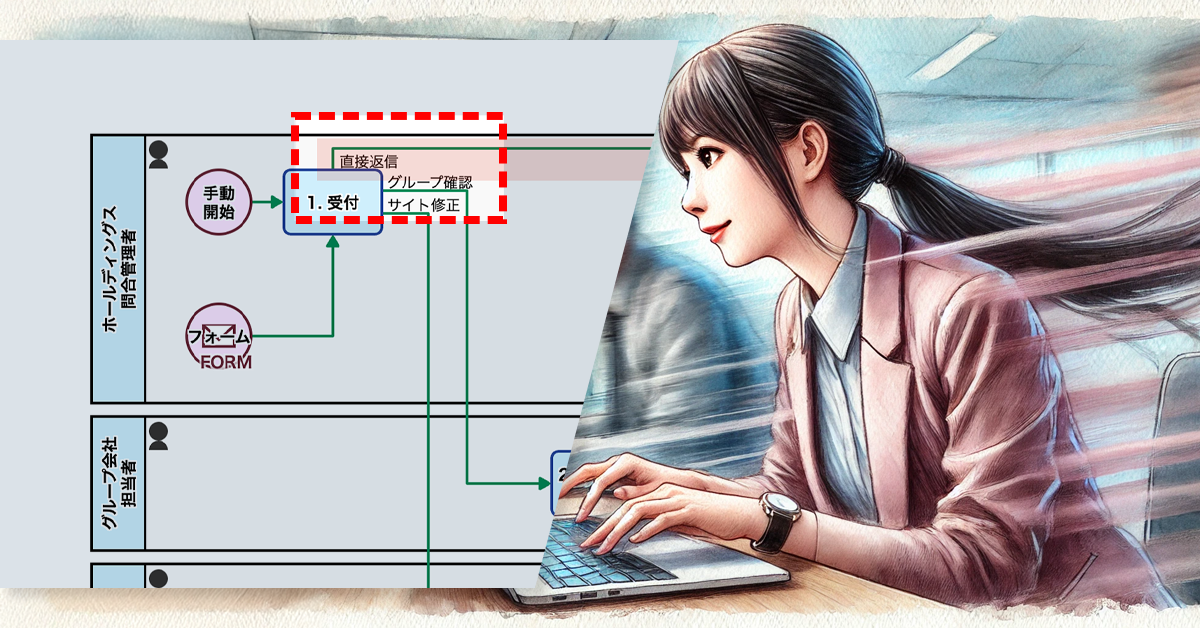 無駄な確認を無くして迅速に返信