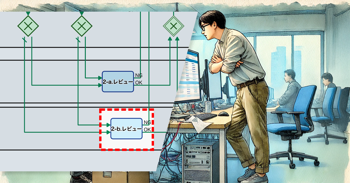 自動割当でレビューのお見合い防止