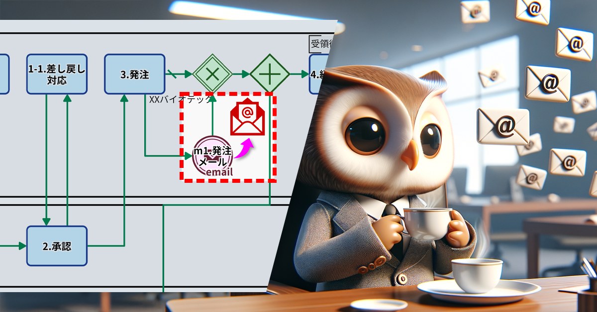 購買業務、大量発注先に自動メール