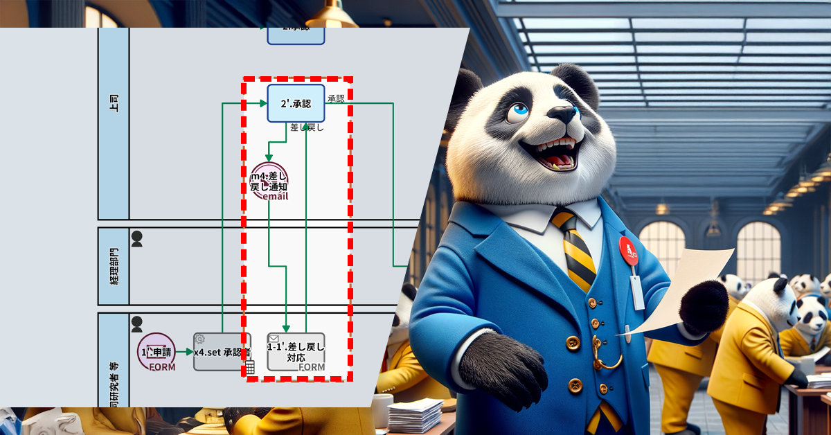 購買業務、外部協力者への差し戻し