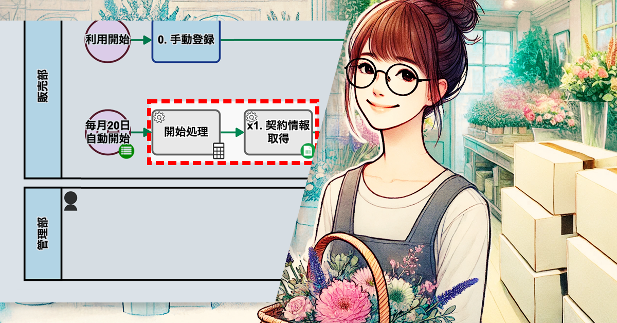 毎月の契約確認を手間なし自動化