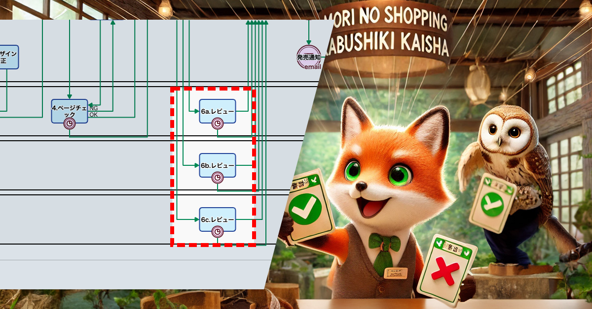 並行レビューでページ制作を円滑に