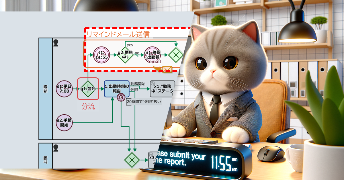 リマインドで忘れる前に勤怠報告