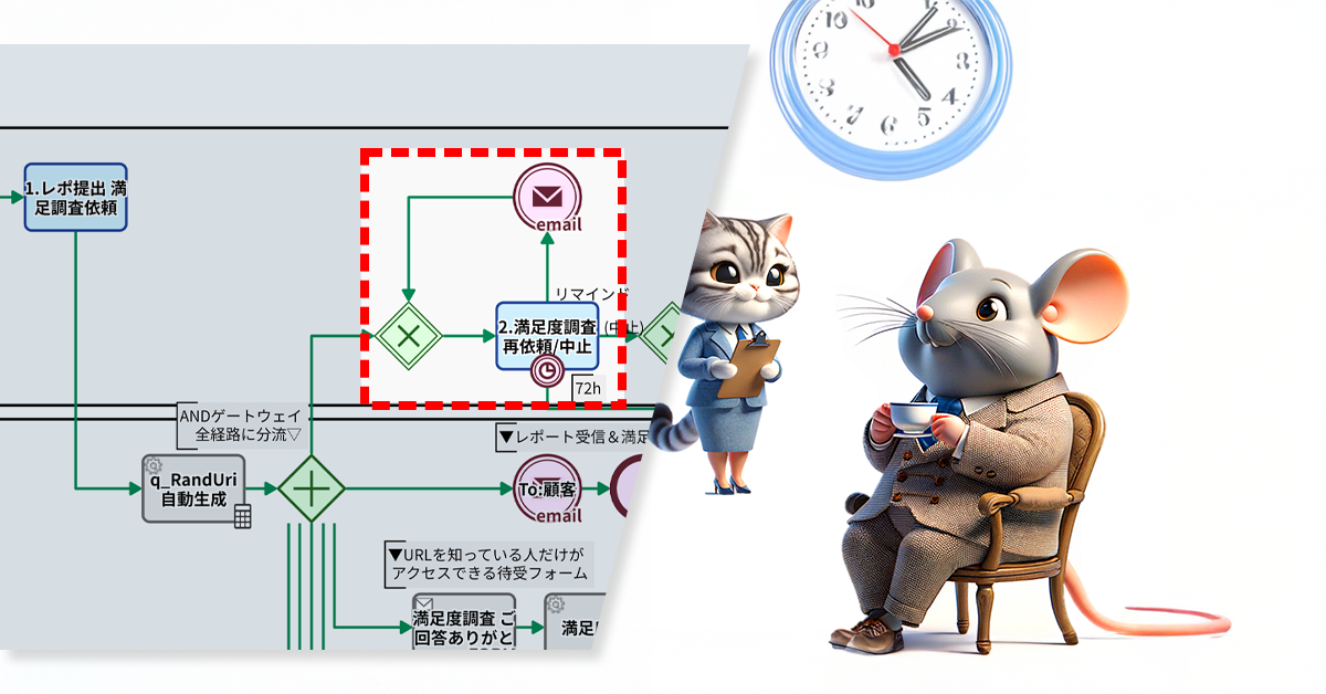 満足度調査に答えてもらう秘策！？
