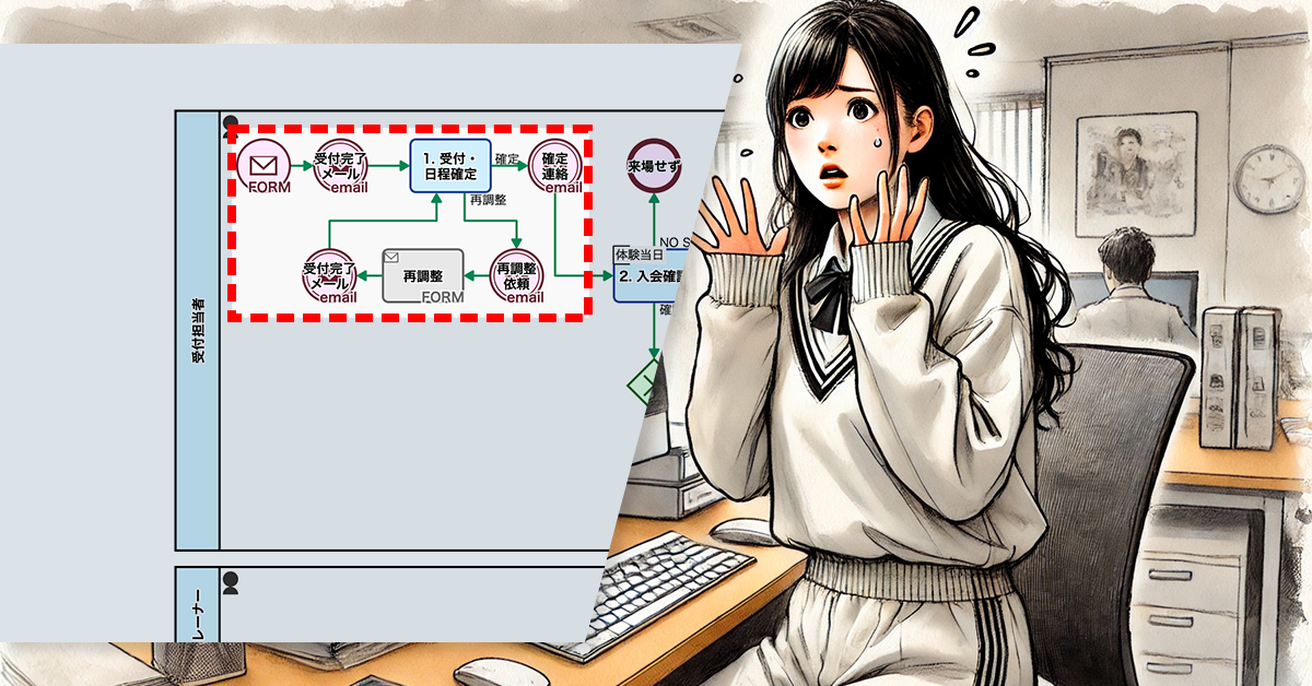 脱・メーラーで情報漏洩を無くす