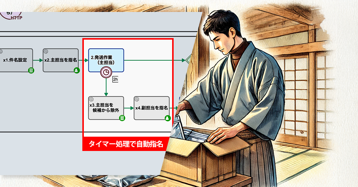 円滑な発送体制を自動化で作る