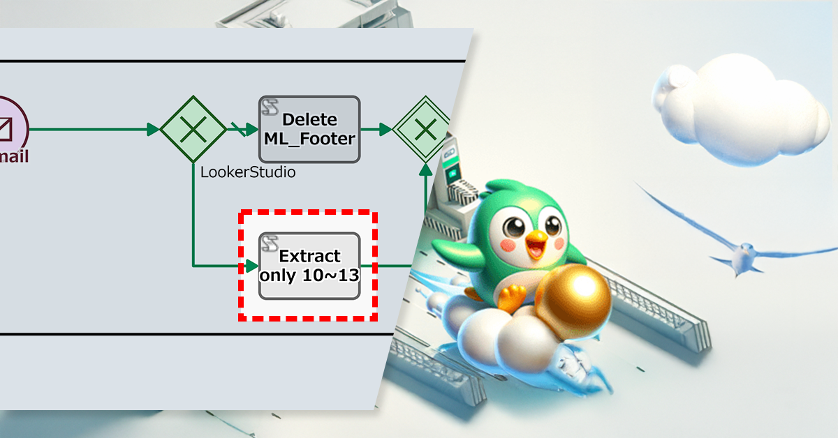 アラート通知をスクリプトで短縮