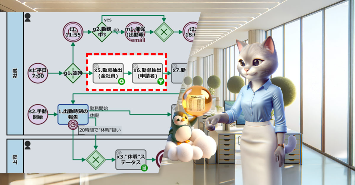 イヤでも気づく！？勤怠報告の誤り