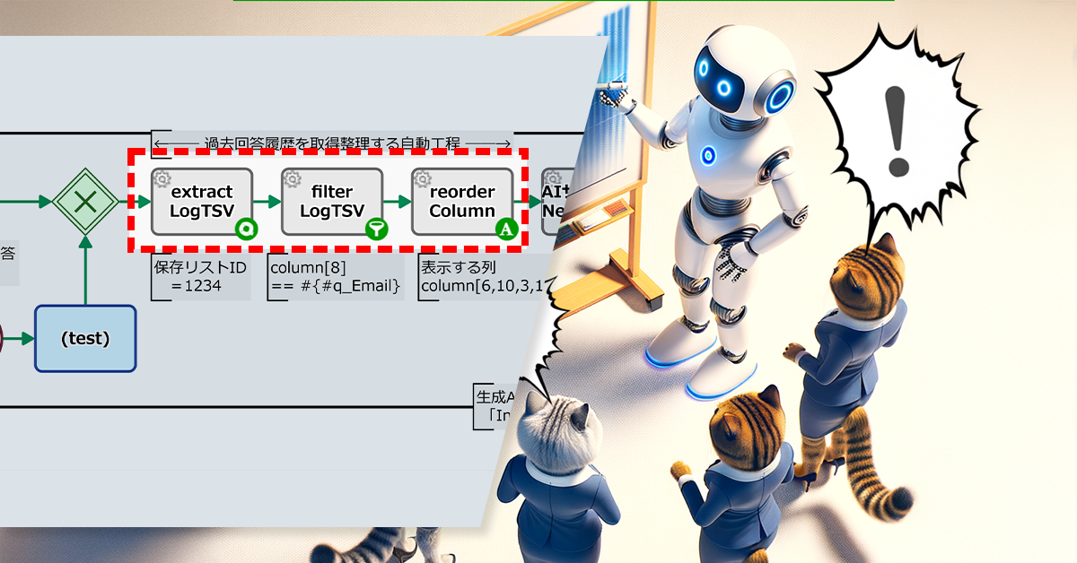 不満客対策こそ生成AIが…