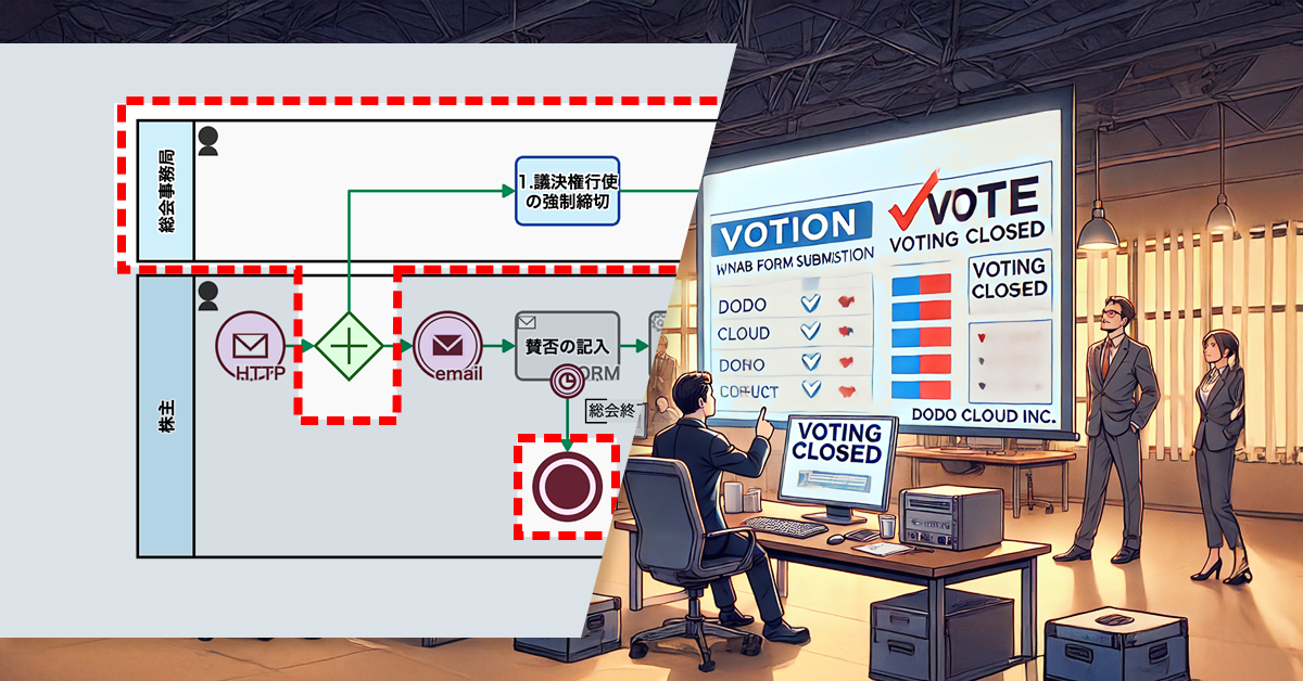 議案採決後の議決権行使を防ぐ