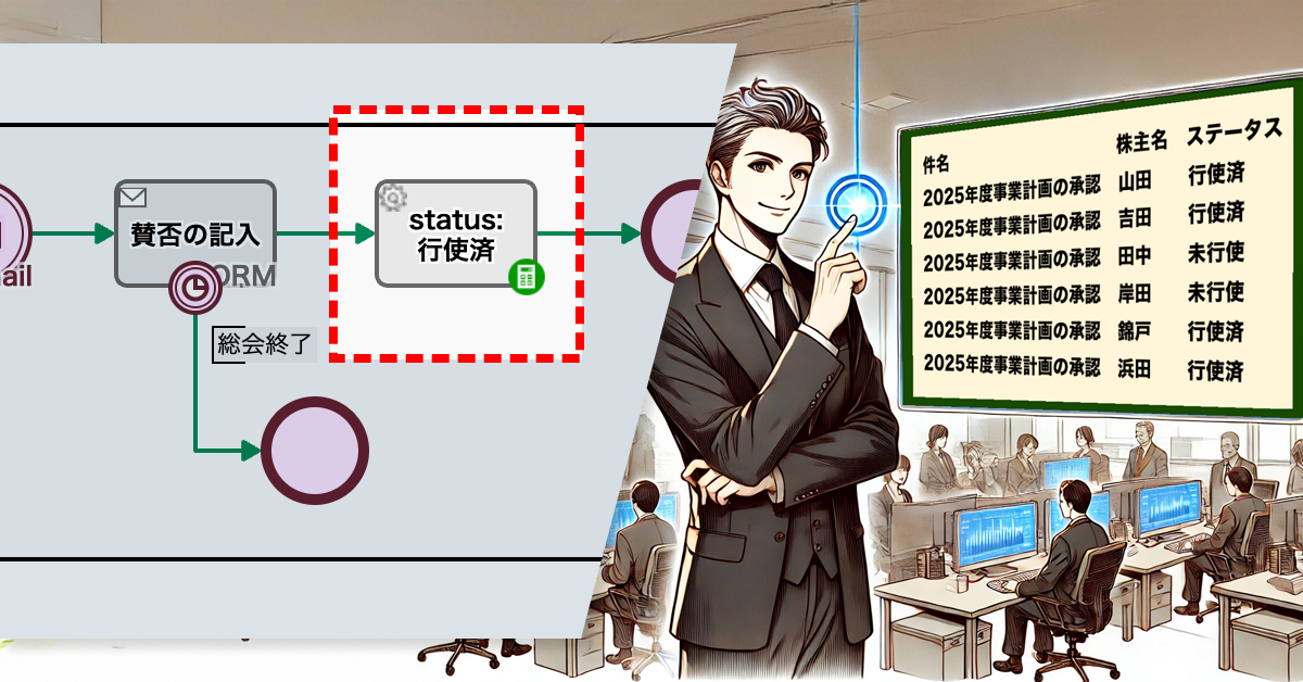 議決権行使の集計ミスを無くす